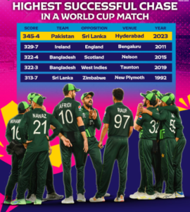 Pakistan vs Sri Lanka